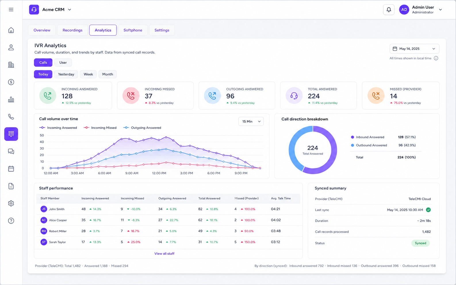 IVR Analytics Dashboard