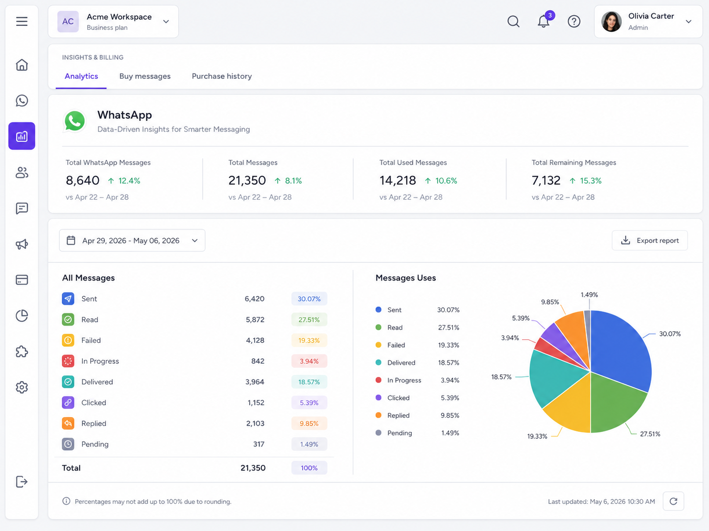 Billing & Analytics Showcase 1
