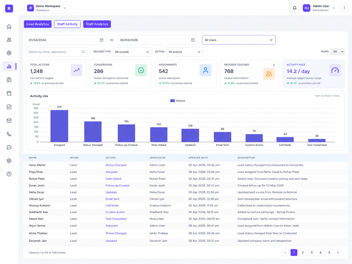 Broker Analytics Screenshot 2