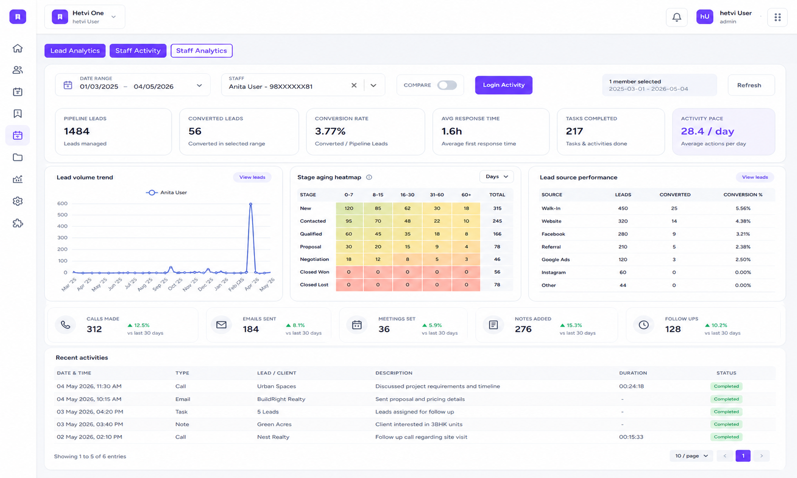 Broker Analytics Screenshot 3