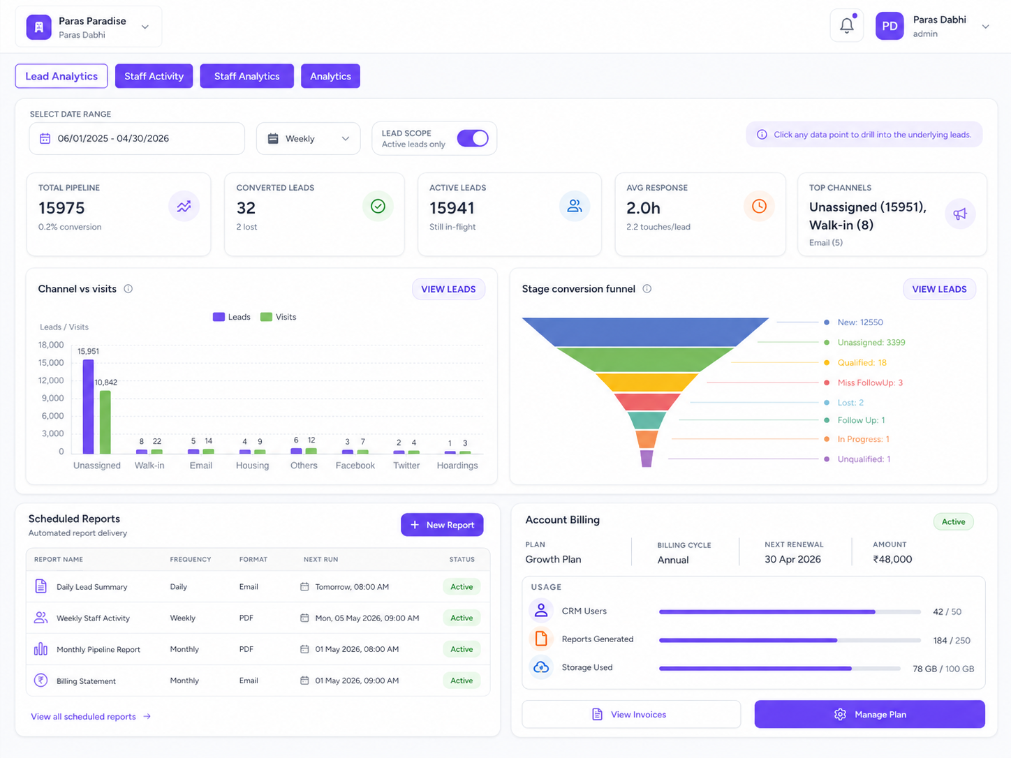 Lead analytics feature 1