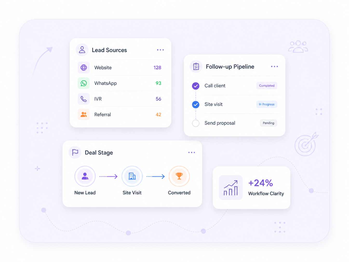 leadFlow visualization