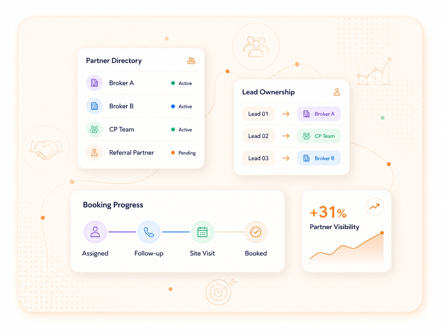 brokerMgmt visualization